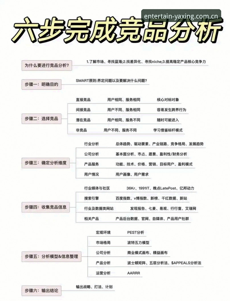 5个关键点读懂亚星娱乐竞品测评：v3.0.0实测与注册指南