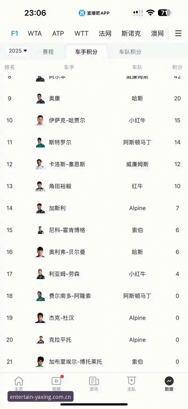 速度榜第一才35.7km/h，J1联赛球员的极限速度能说明什么？